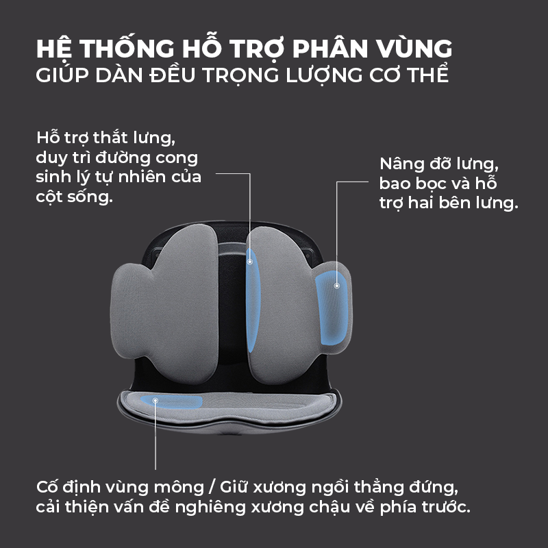 [BẢN ULTRA] Ghế Điều Chỉnh Tư Thế ISUNI, Ghế Công Thái Học Chống Gù Lưng Giúp Cải Thiện Vóc Dáng