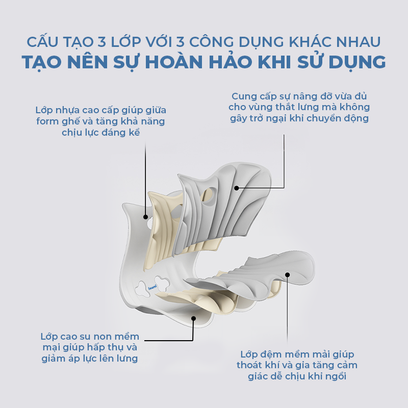 [BẢN CYPHER] Ghế Điều Chỉnh Tư Thế Ngồi ISUNI Chống Gù Lưng, Ghế Công Thái Học Giảm Đau Mỏi Lưng